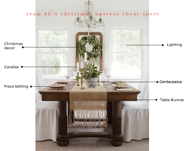 Team SG’s Christmas Hostess Cheat Sheet